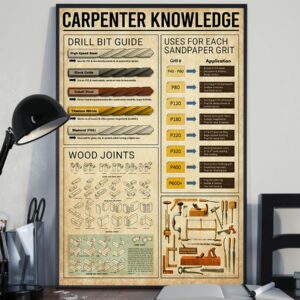 Carpenter Knowledge Vintage Poster Canvas 4