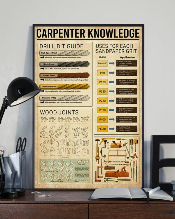 Carpenter Knowledge Vintage Poster, Canvas