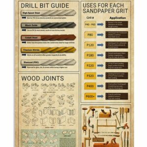 Carpenter Knowledge Vintage Poster Canvas 5