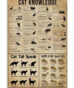 Cat Knowledge Vintage Poster Canvas 1