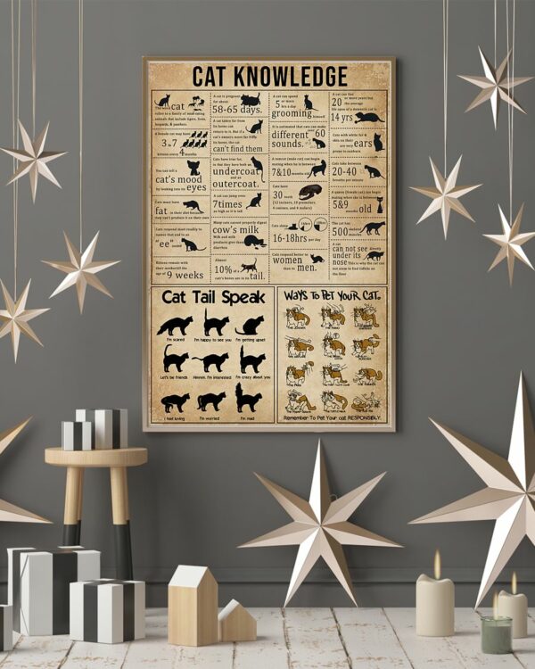 Cat Knowledge Vintage Poster, Canvas