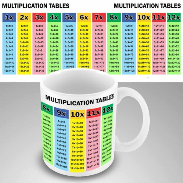 Educational mug – Multiplication tables